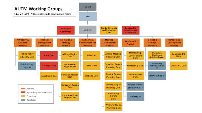 Lifetime Brands - Org Chart, Teams, Culture & Jobs
