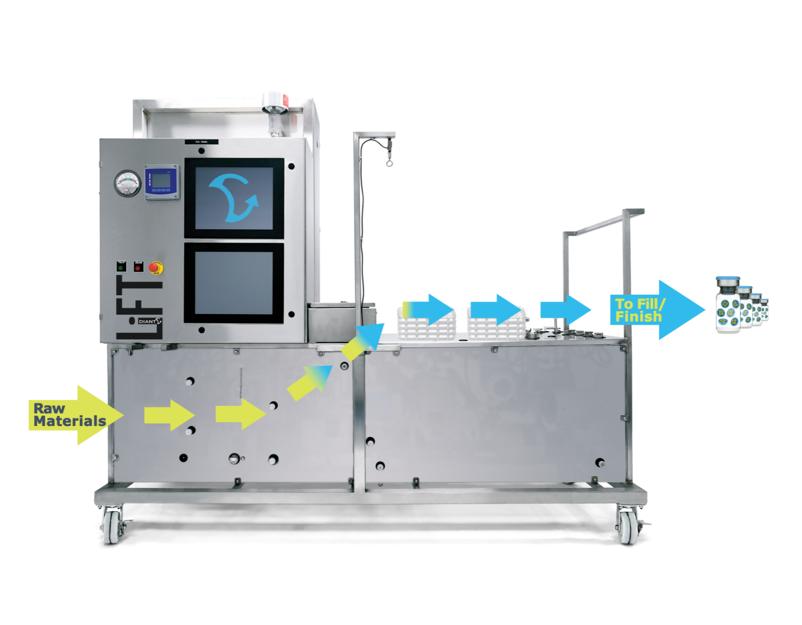 DIANT® Pharma Inc.: Transforming Medicine Through Continuous Manufacturing