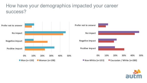 Demo-survey-career-success-(1).png
