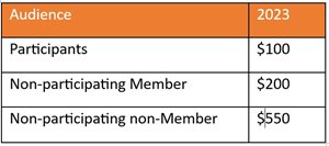 AUTM Salary Survey